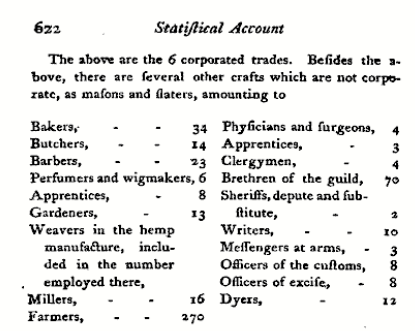 Table of occupations from the Old Statistical Account for Inverness, Vol IX, 1793, p622.